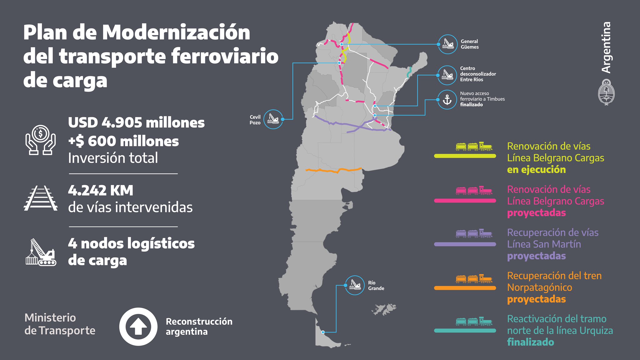 obras ferrocarril argentina